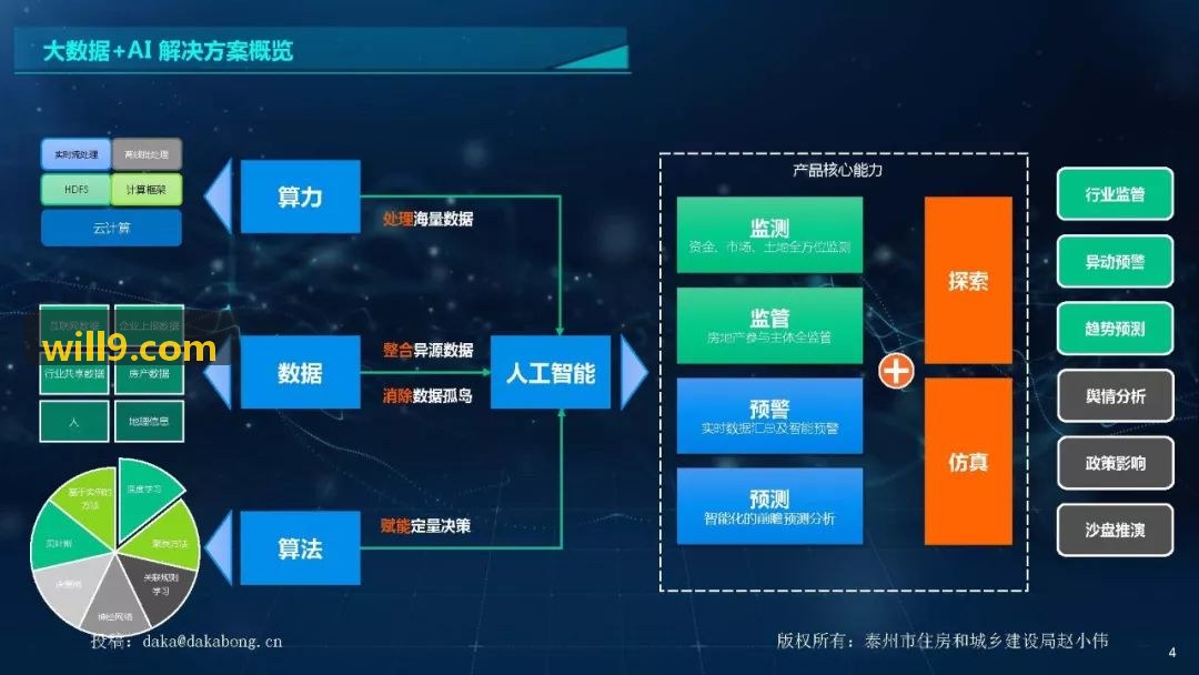 J9系统核查标准规范
