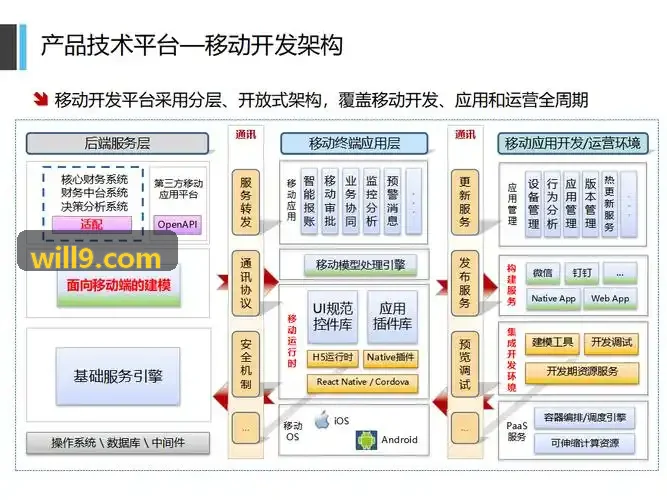 临床试验电子试验主文档管理技巧